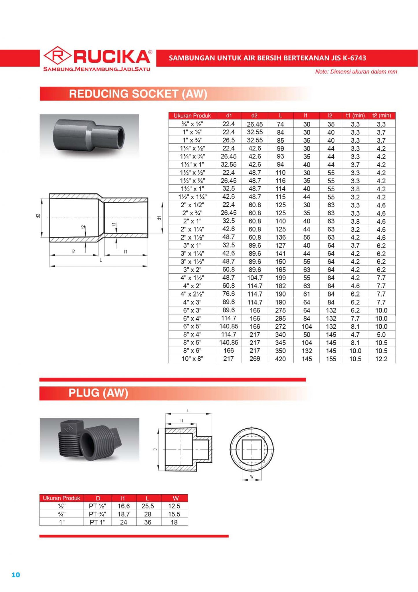Daftar Katalog Brosur Rucika | Hubungi 081315006040